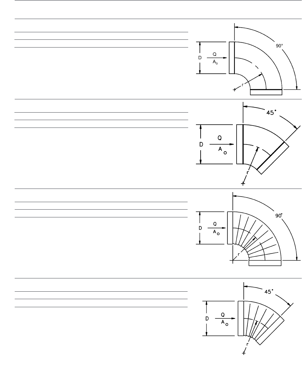 duct fitting loss coefficient tables